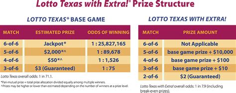 lotto texas extra results